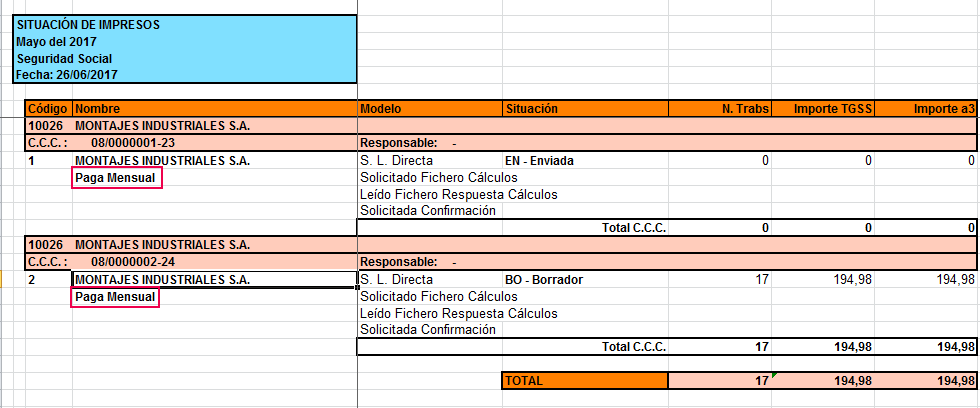 situacion impresos
