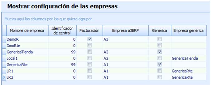 Mostrar identificadores Central