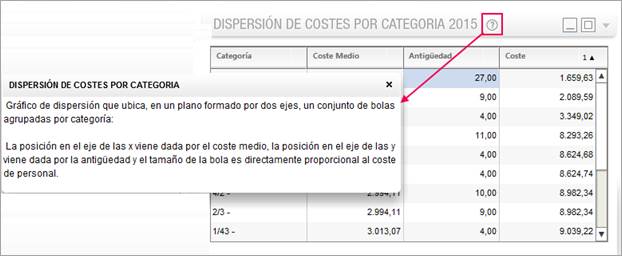 dispersion-costes-categoria-ayuda