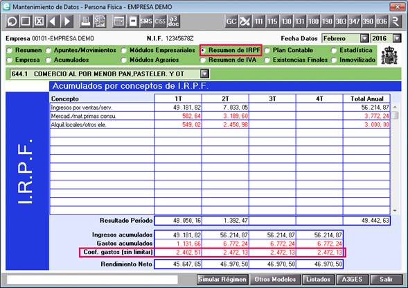 Resumen IRPF