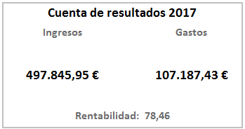 Cuenta de resultado