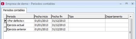Periodos contables
