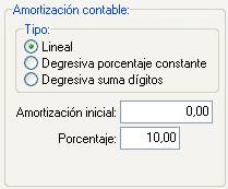 Amortización contable