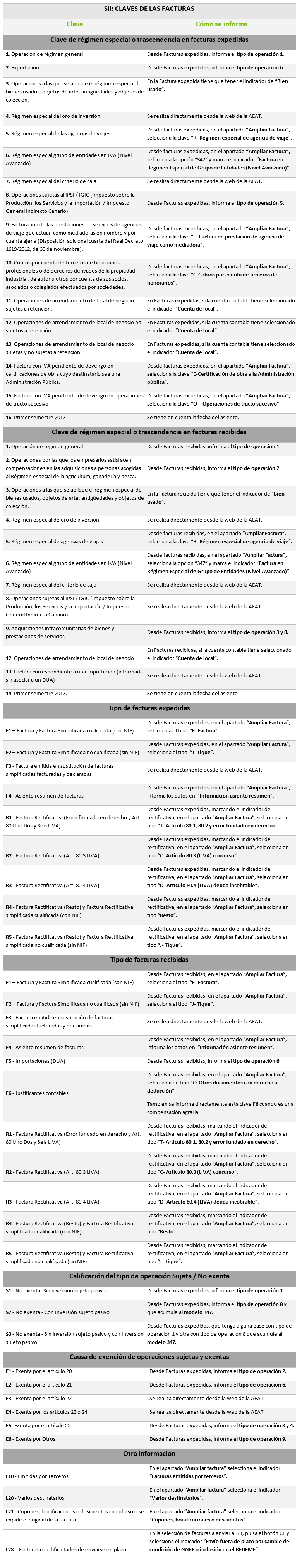 claves SII