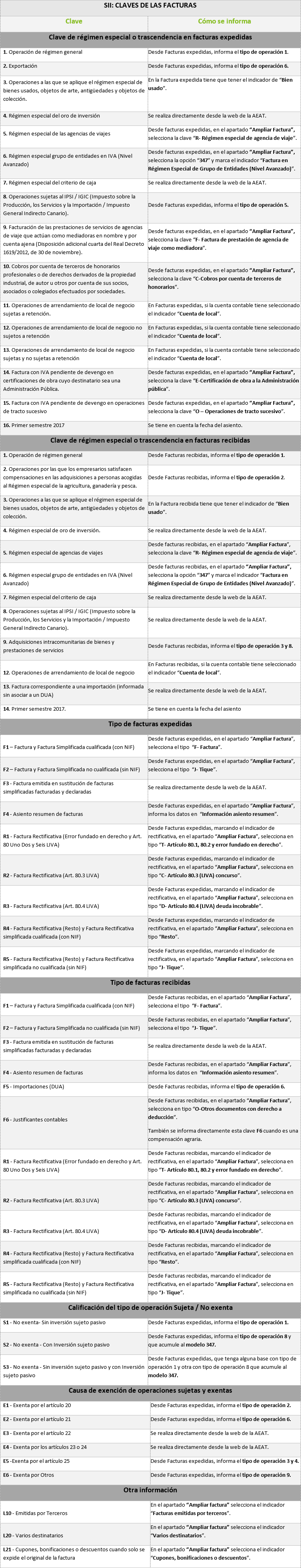 SII Claves de las Facturas