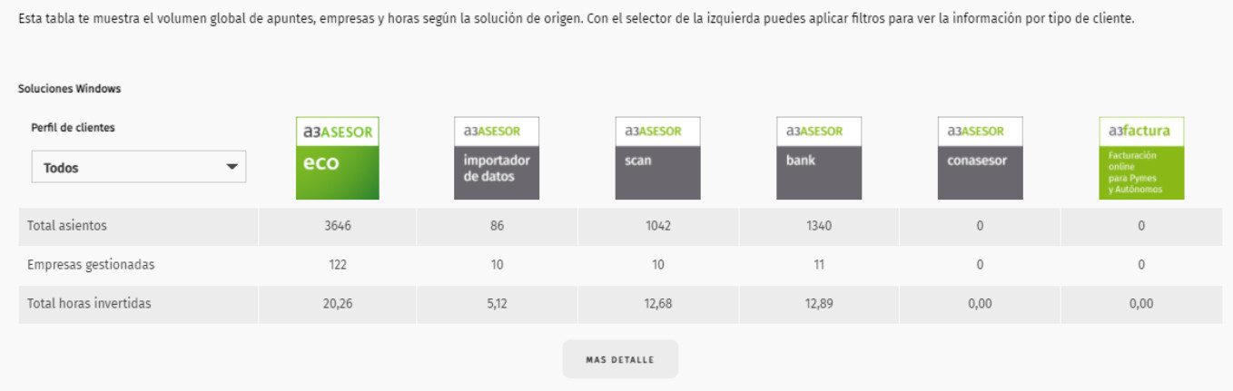 desglose aplicaciones