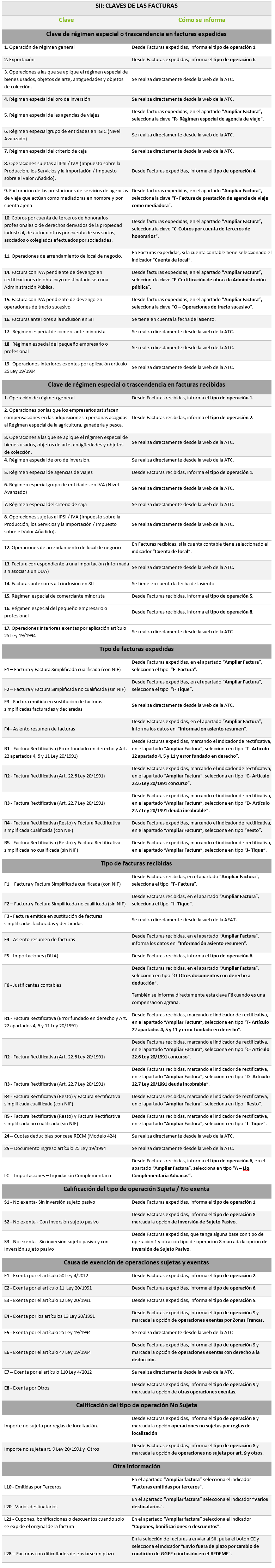 SII CLAVES CANARIAS