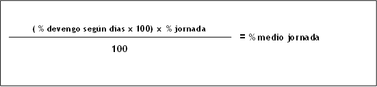 Porcentaje medio jornada