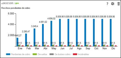 Relación de recibos pendientes de cobro