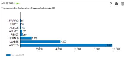 Top ten de conceptos