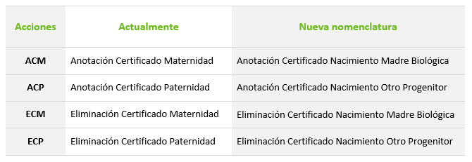 nueva_nomenclatura_certificado nacimiento