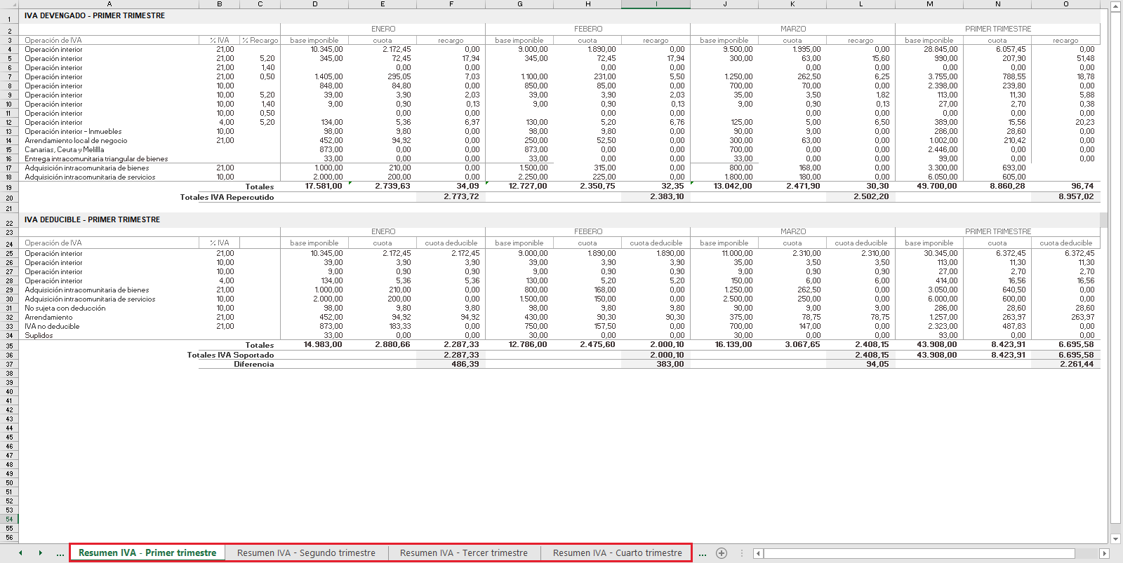 Informes Contabilidad Listados Gestion Resumen IVA Excel