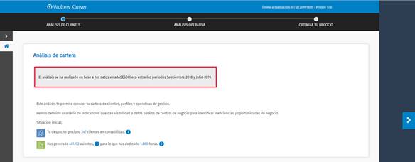Resumen periodo