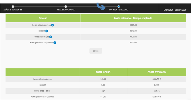 acceso directo optimiza tu negocio
