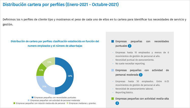 distribucion cartera perfiles optimiza