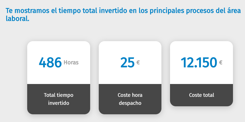 tiempo invertido