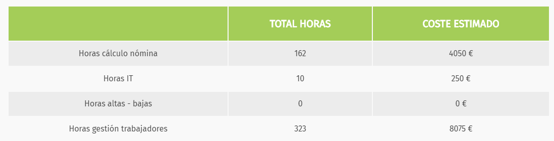 total horas