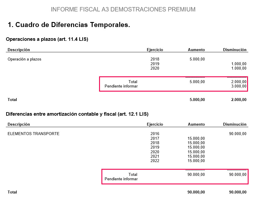 listado cuadro diferencias