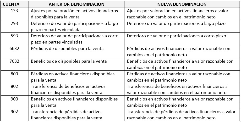 nuevas denominaciones