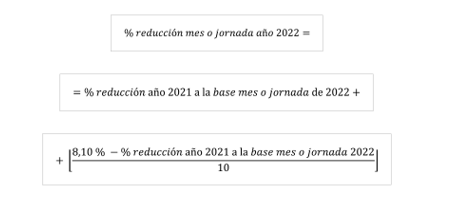 formula_SEA_2022