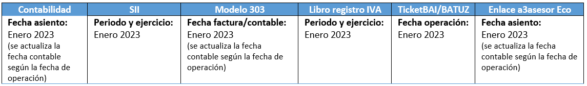 tabla tratamiento iva contable