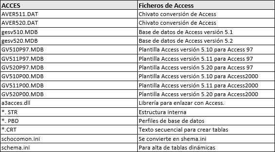Ficheros del access