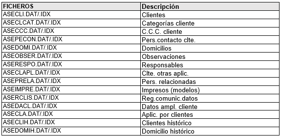 Ficheros clientes
