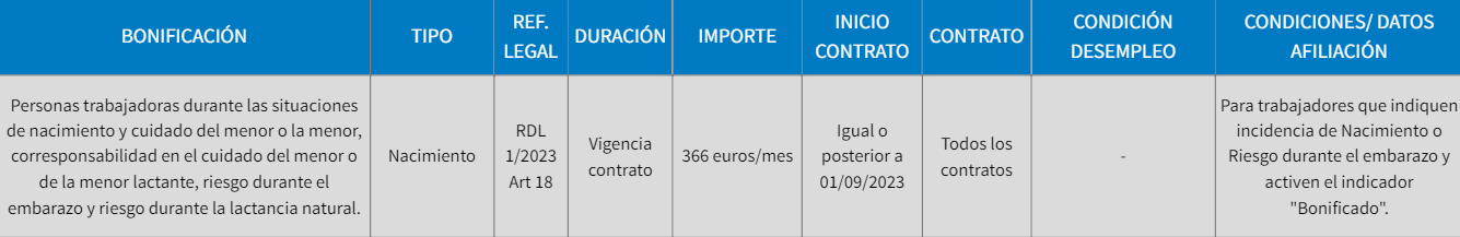 bonificacion_trabajadora_sustituida