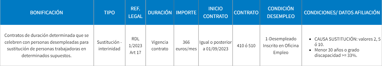 trabajadora_que_realiza_la_sustitucion