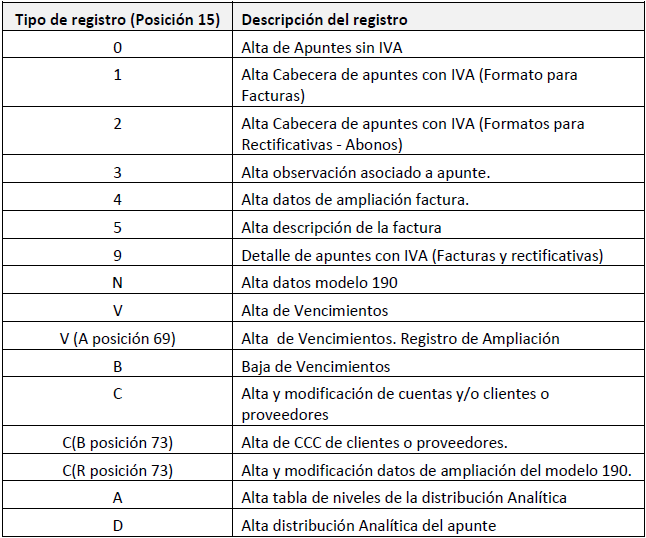 Suenlace Tipos de Registros