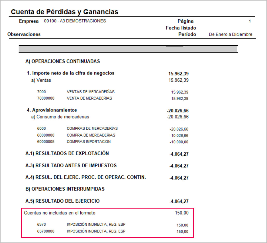 Destello Península Adjuntar a Incluir cuenta en formato del balance y pérdidas y ganancias