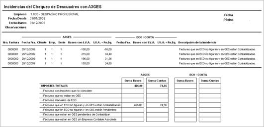 Incidencias del Chequeo de Descuadres con A3GES
