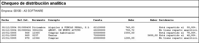 Listado
