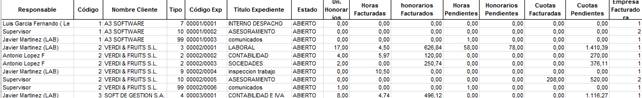 Tabla valoración expediente