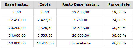 tabla