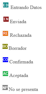 situacion impresos siltra