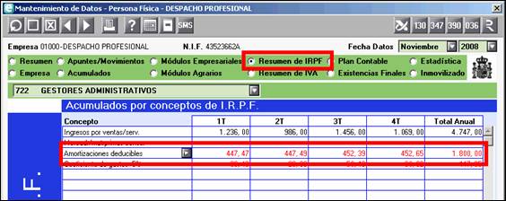 Resumen IRPF