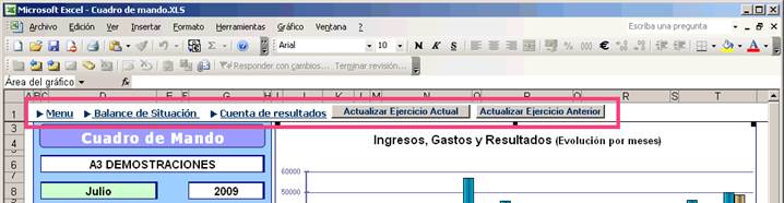 Actualizar Importes del Cuadro de Mando
